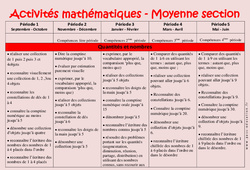 Activités Mathématiques - Progression annuelle : 1ère Harmos - PDF à imprimer