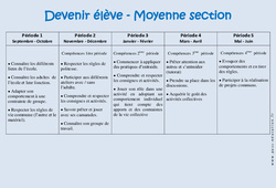 Devenir élève - Progression annuelle : 1ère Harmos - PDF à imprimer