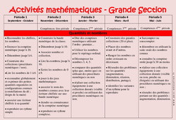 Mathématiques - Progression annuelle : 2ème Harmos - PDF à imprimer