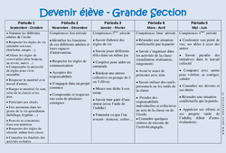 Devenir élève - Progression annuelle : 2ème Harmos - PDF à imprimer