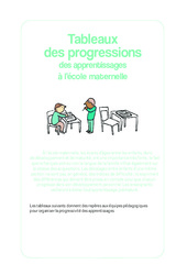 Tableaux de progression des apprentissages à l'école maternelle - Documents officiels : 1ère, 2ème Harmos - PDF à imprimer