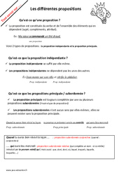 Quelles sont les différentes propositions ? : 7ème Harmos - PDF à imprimer