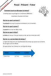 Comment expliquer le passé, le présent et le futur ? - Tout savoir : 4ème Harmos - PDF à imprimer