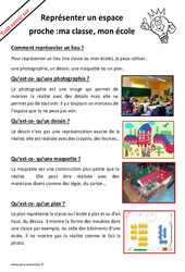 Comment représenter un espace proche- Fiches ma classe, mon école  ? : 3eme Harmos - PDF à imprimer