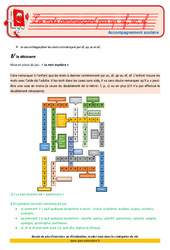 Les mots commençant par af, ap, ac et ef.. - Soutien scolaire - Aide aux devoirs : 7ème Harmos - PDF à imprimer