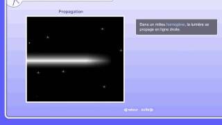 Comment se propage la lumière - Vidéos pédagogiques - Physique - Chimie : 9eme Harmos