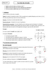 Lois des circuits - Cours - Physique - Chimie : 10ème Harmos - PDF à imprimer