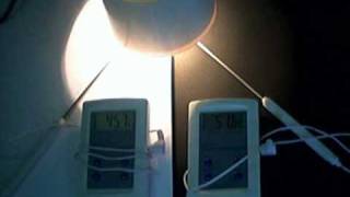 Lumières colorées - Couleur des objets - Vidéos pédagogiques - Physique - Chimie : 10ème Harmos