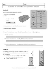 Utilisation des métaux dans la vie quotidienne - Exercices corrigés - Physique - Chimie : 11ème Harmos - PDF à imprimer