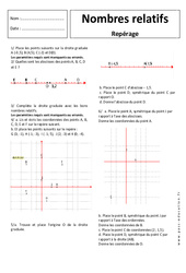 Repérage - Nombres relatifs - Exercices corrigés : 9eme Harmos - PDF à imprimer