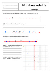 Repérage - Nombres relatifs - Exercices corrigés : 9eme Harmos - PDF à imprimer