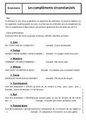 Compléments circonstanciels - Cours - Grammaire - Français : 9eme Harmos - PDF à imprimer