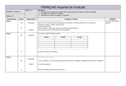 Imparfait - Fiche de préparation - Conjugaison : 5ème Harmos - PDF à imprimer