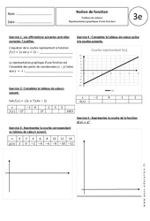 Tableau de valeurs - Représentation graphique d'une fonction - Exercices corrigés - Notion de fonction : 11ème Harmos - PDF à imprimer