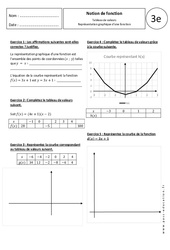 Tableau de valeurs - Représentation graphique d'une fonction - Exercices corrigés - Notion de fonction : 11ème Harmos - PDF à imprimer