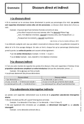 Discours direct - Discours indirect - Cours - Grammaire : 9eme Harmos - PDF à imprimer