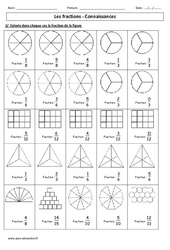 Fractions - Connaissance - Exercices - Numération : 6ème, 7ème Harmos - PDF à imprimer