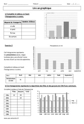 Lire un graphique - Exercices corrigés : 6ème, 7ème Harmos - PDF à imprimer