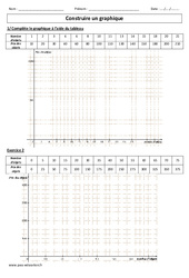 Construire un graphique - Exercices - Gestion des données : 6ème, 7ème Harmos - PDF à imprimer