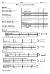 Approche de la proportionnalité - Tableaux - Exercices corrigés - Gestion des données : 6ème, 7ème Harmos - PDF à imprimer