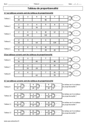 Proportionnalité - Approche - Tableaux - Coefficients - Exercices corrigés - Gestion des données : 6ème, 7ème Harmos - PDF à imprimer