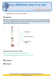 Les différents sens d’un mot - Soutien scolaire - Aide aux devoirs : 7ème Harmos - PDF à imprimer