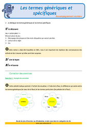 Les termes génériques et spécifiques - Soutien scolaire - Aide aux devoirs : 7ème Harmos - PDF à imprimer