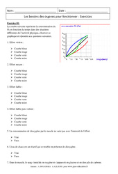 Besoins des organes pour fonctionner - Exercices corrigés - Remédiation - SVT : 9eme Harmos - PDF à imprimer