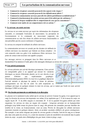 Perturbations de la communication nerveuse - Cours - SVT : 10ème Harmos - PDF à imprimer