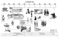 Antiquité - Frise chronologique - Exercices corrigés : 5ème Harmos - PDF à imprimer