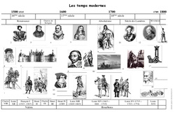 Temps modernes - Frise chronologique - Exercices corrigés : 6ème Harmos - PDF à imprimer