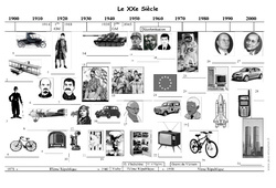 20ème siècle - Frise chronologique - Exercices corrigés : 7ème Harmos - PDF à imprimer