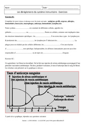 Dérèglements du système immunitaire - Exercices corrigés - Remédiation - SVT : 11ème Harmos - PDF à imprimer