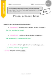 Comprendre la correspondance entre les temps verbaux passé, présent, futur et les notions d’action déjà faite, ... - Cours, Leçon : 6ème Harmos - PDF gratuit à imprimer