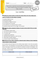 Reconnaitre un verbe dans une phrase dans des formes différentes  verbe à l’infinitif, conjugué (forme simple ou composée) verbe d'état - d'action - Exercices avec correction : 6ème Harmos - PDF à imprimer