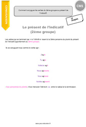 Comment conjuguer les verbes du 2ème groupe au présent de l’indicatif - Cours, Leçon : 6ème Harmos - PDF gratuit à imprimer