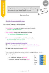 J’identifie le verbe conjugué - Cours, Leçon : 5ème Harmos - PDF gratuit à imprimer