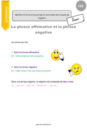 Identifier la forme d’une phrase et reconnaître les marques de négation - Cours, Leçon : 5ème Harmos - PDF à imprimer