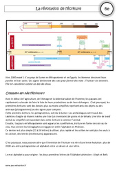 Naissance et révolution de l'écriture - Cours - Orient Ancien - Histoire : 8ème Harmos - PDF à imprimer