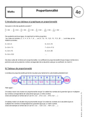 Proportionnalité - Cours : 10ème Harmos - PDF à imprimer