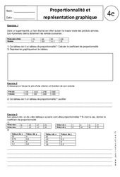 Proportionnalité et représentation graphique - Exercices corrigés : 10ème Harmos - PDF à imprimer