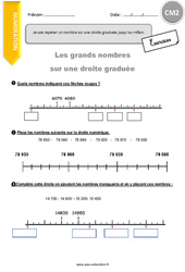 Comment repérer un nombre sur une droite graduée jusqu’au million - Exercices avec correction : 7ème Harmos - PDF à imprimer