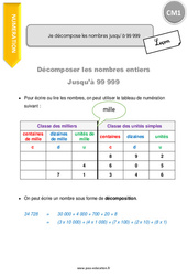 Décomposer les nombres jusqu’à 99 999 - Cours, Leçon : 6ème Harmos - PDF gratuit à imprimer