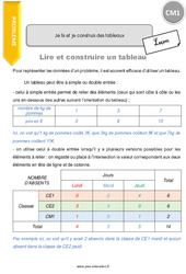 Je lis et je construis des tableaux - Cours, Leçon : 6ème Harmos - PDF gratuit à imprimer