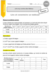 Je lis et je construis des tableaux - Exercices  : 6ème Harmos - PDF à imprimer