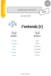 J’entends, je lis et j’écris le son r - Cours, Leçon : 4ème Harmos - PDF gratuit à imprimer