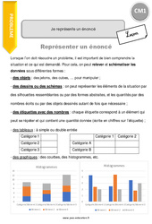 Je représente un énoncé - Cours, Leçon : 6ème Harmos - PDF gratuit à imprimer