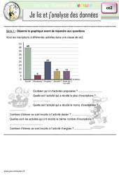 Je lis et j'analyse les données - Gamme de lecture : 5ème Harmos - PDF à imprimer