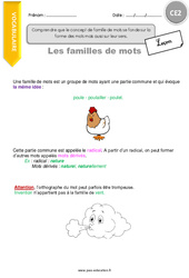 Comprendre que le concept de famille de mots se fonde sur la forme des mots mais aussi sur leur sens - Cours, Leçon : 5ème Harmos - PDF gratuit à imprimer