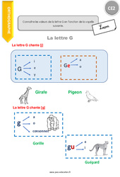 Connaître les valeurs de lettre G en fonction de la voyelle suivante - Cours, Leçon : 5ème Harmos - PDF gratuit à imprimer